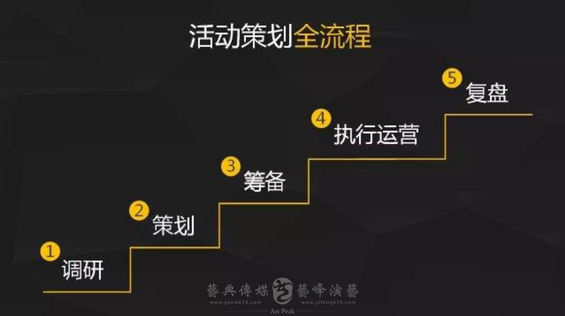 活動(dòng)策劃